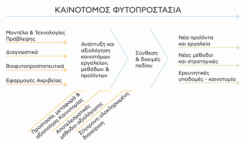 Σκοπός Της παρούσας Εμβληματική Δράση